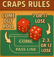 Craps Rules